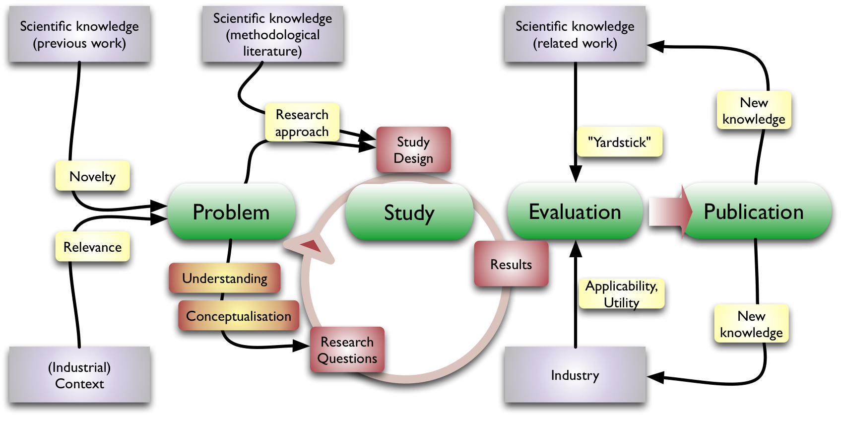 methodology of master thesis